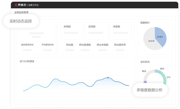 实时监控管理