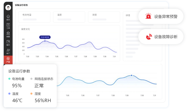 可视化设备监控