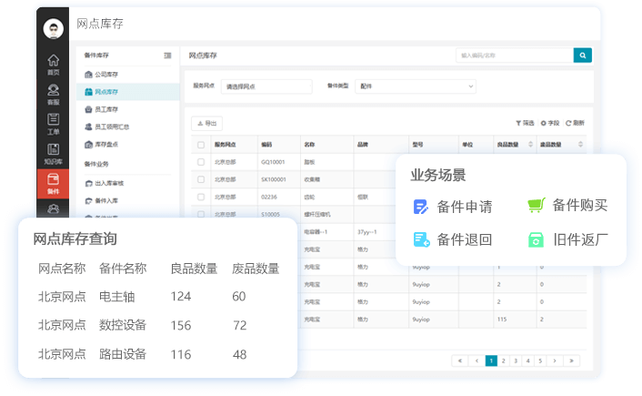 备件业务