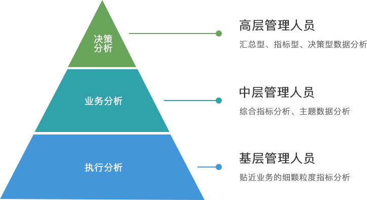 多层级数据分析