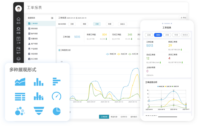 多形式数据分析